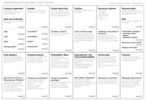 Based on the Lean Canvas, but with added sections, evaluation criteria, and validation checkboxes, to better cover the core aspects of Product Strategy.